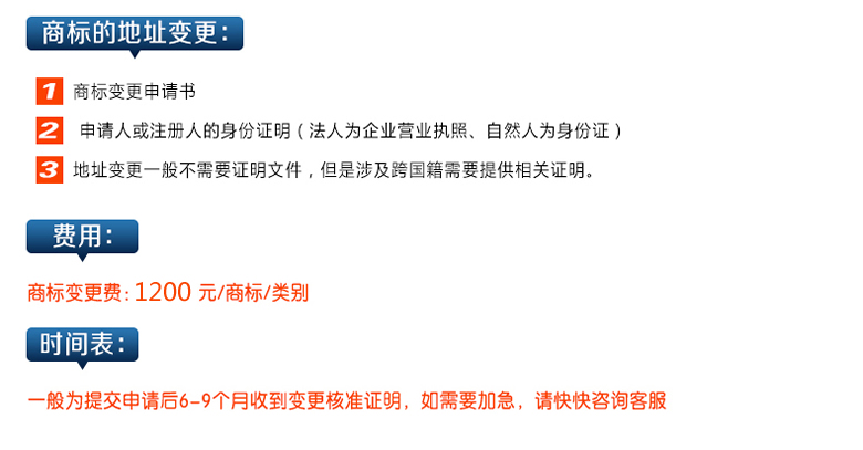 聊城商標注冊公司：商標變更流程手續(xù)代辦理 收費標準 價格 哪家好